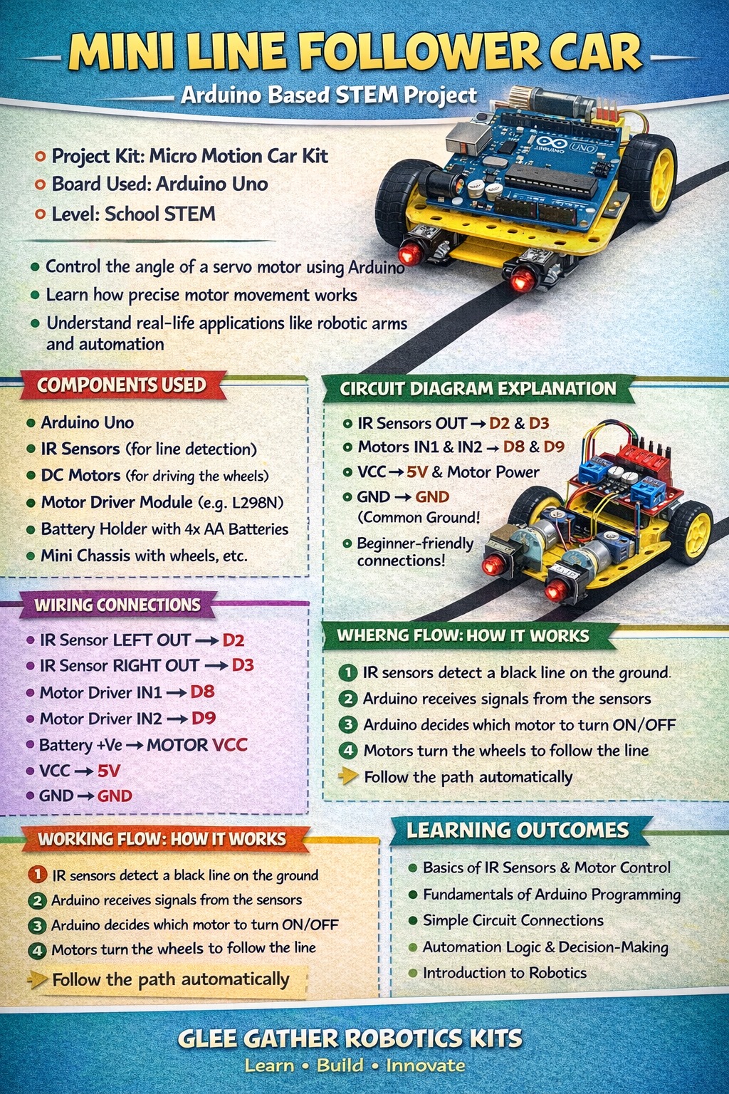 Micro Motion Car Kit - Image 4