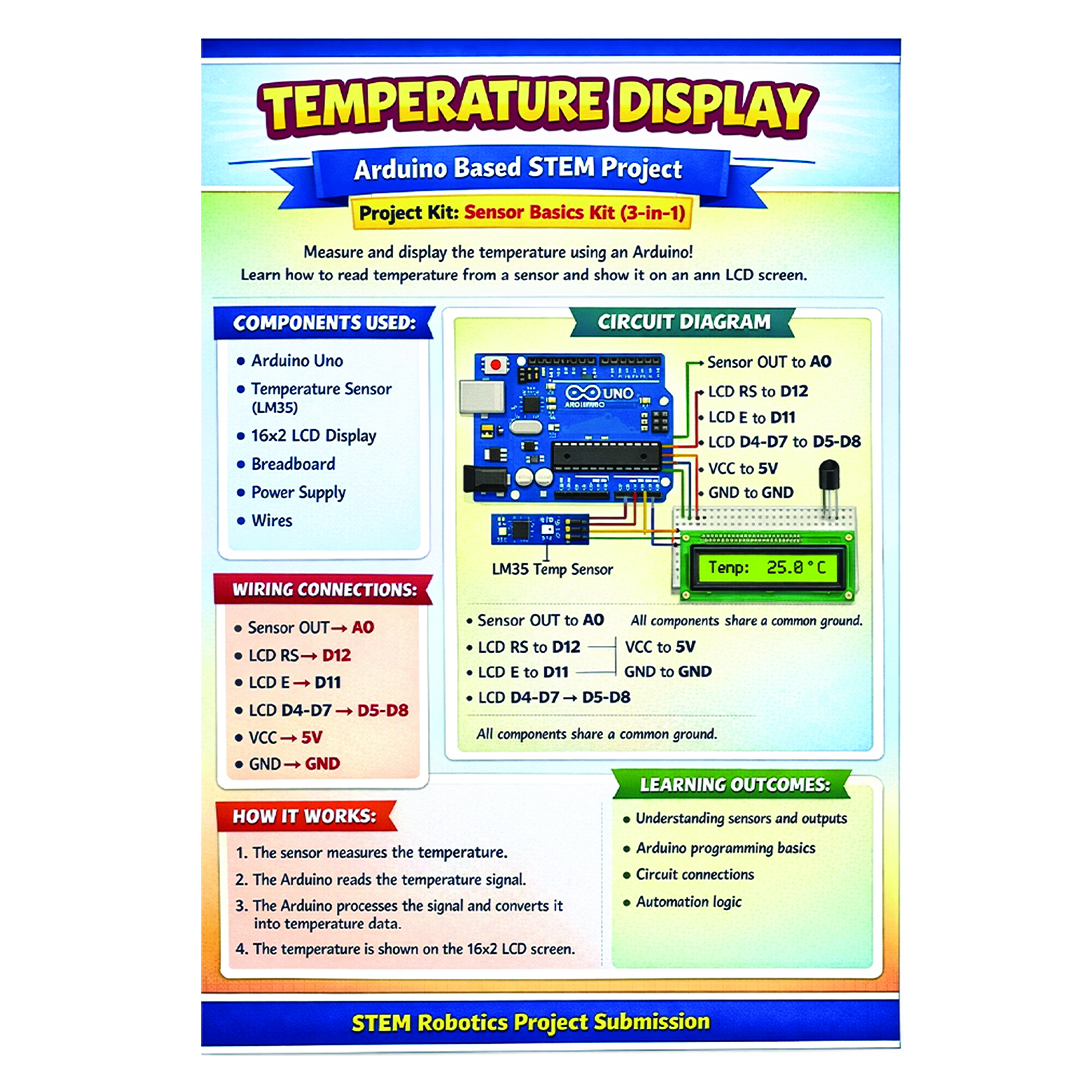 Sensor Basics Kit - Image 4