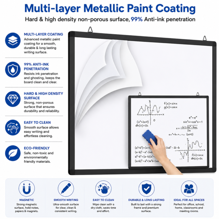Magnetic Board 36" X 60"(3ft X 5Ft)